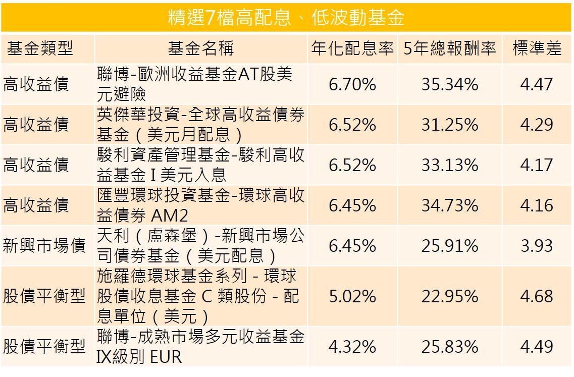 資料來源:晨星,資料截至8月底,新台幣計價。