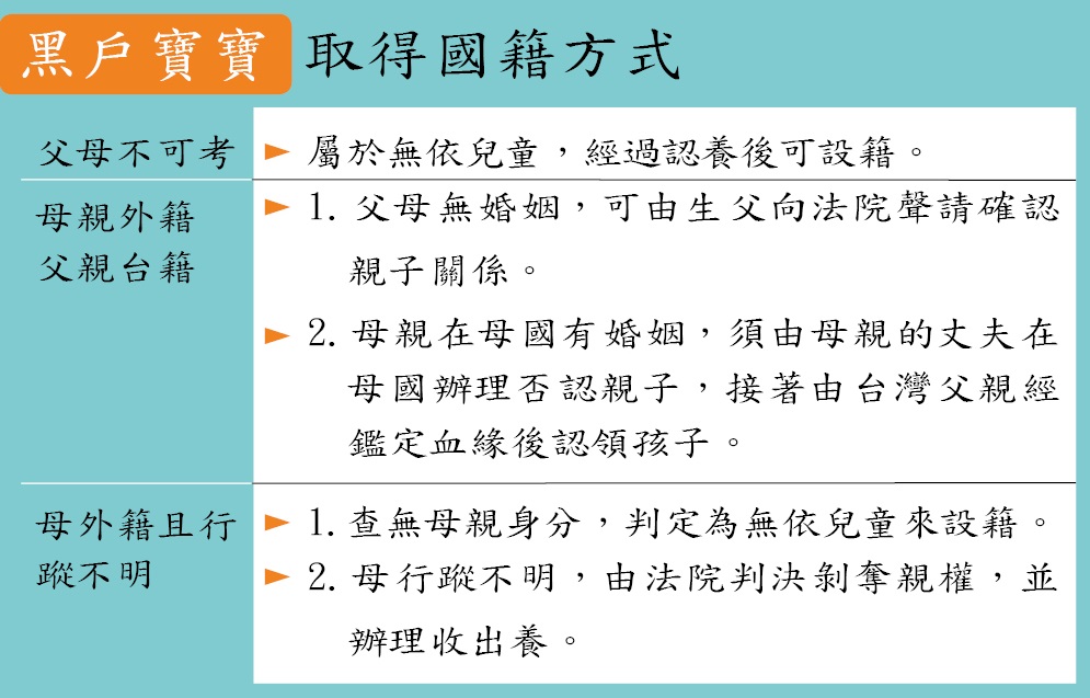 黑戶寶寶取得國籍方式。