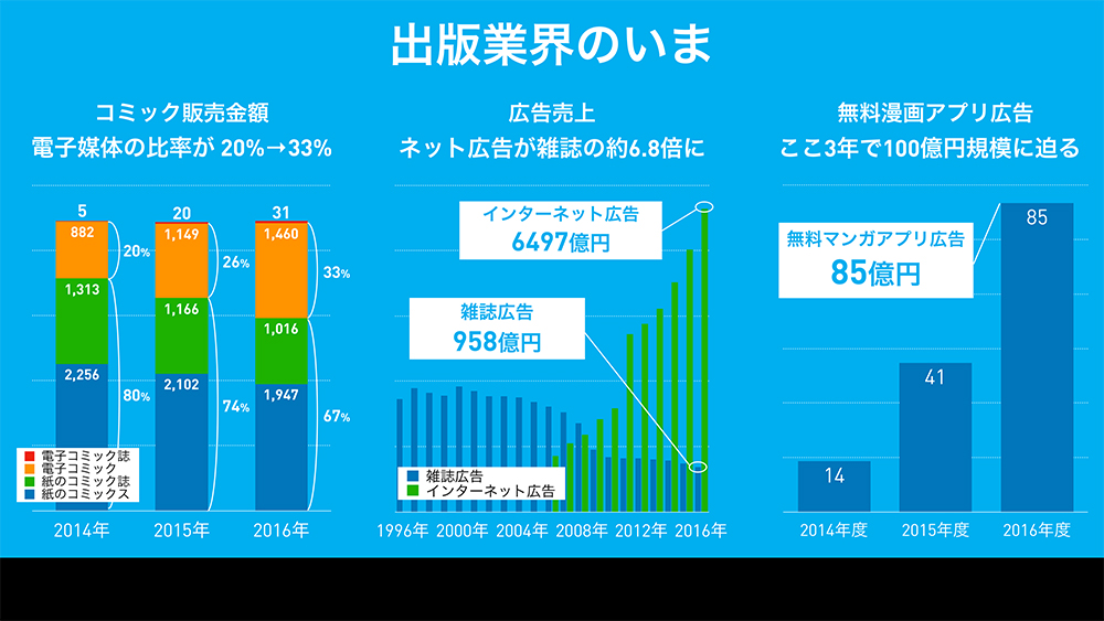 日本漫畫出版業現況。(圖/講座 PTT )