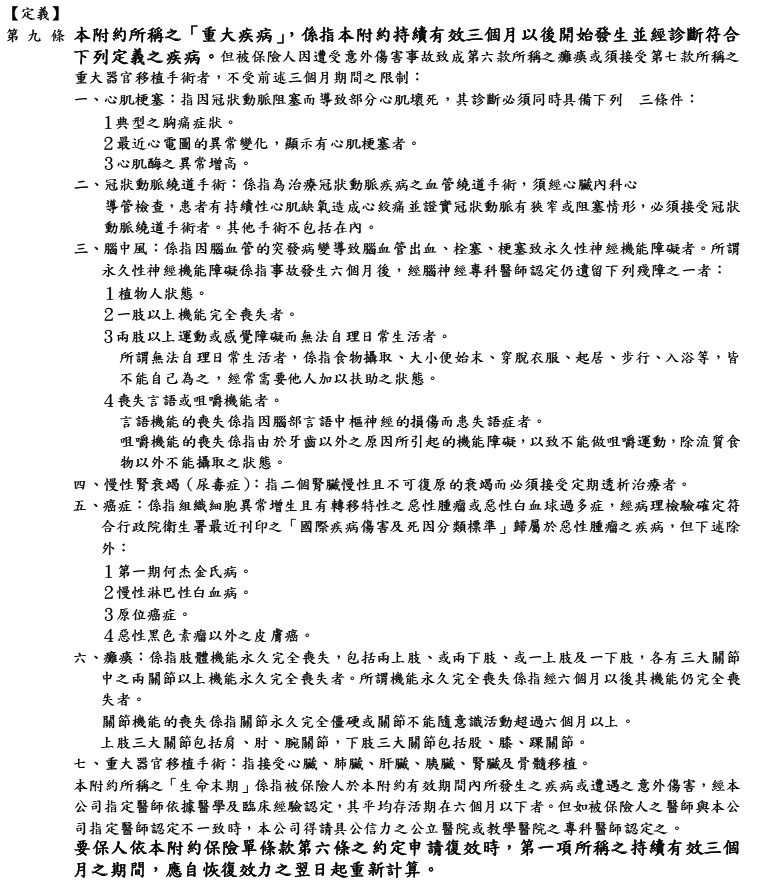 重大疾病險中的心肌梗塞，理賠條件相當嚴謹，必須「同時」符合保單條款上所列示的3條件。