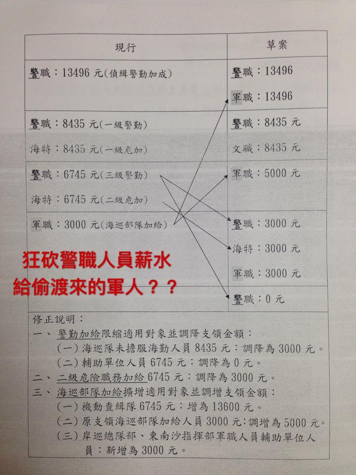 海巡弟兄在網路上貼出公文，指出署部要刪警勤加給，海巡署則否認。