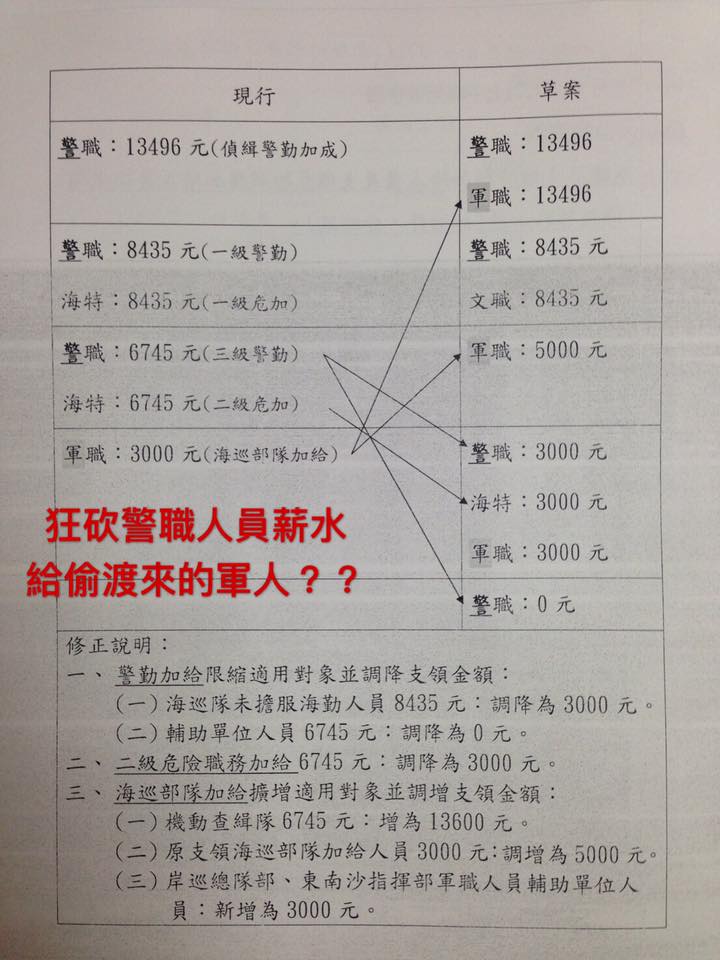 海巡弟兄在網路上貼出公文，指出署部要刪警勤加給，海巡署則否認。