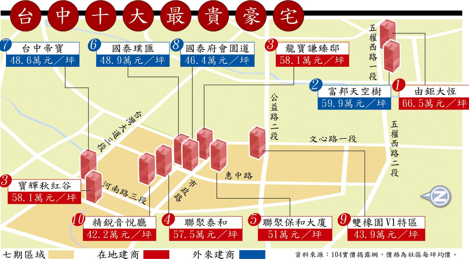 台中10大豪宅。（資料來源：104實價登錄網、價格為社區平均單價）