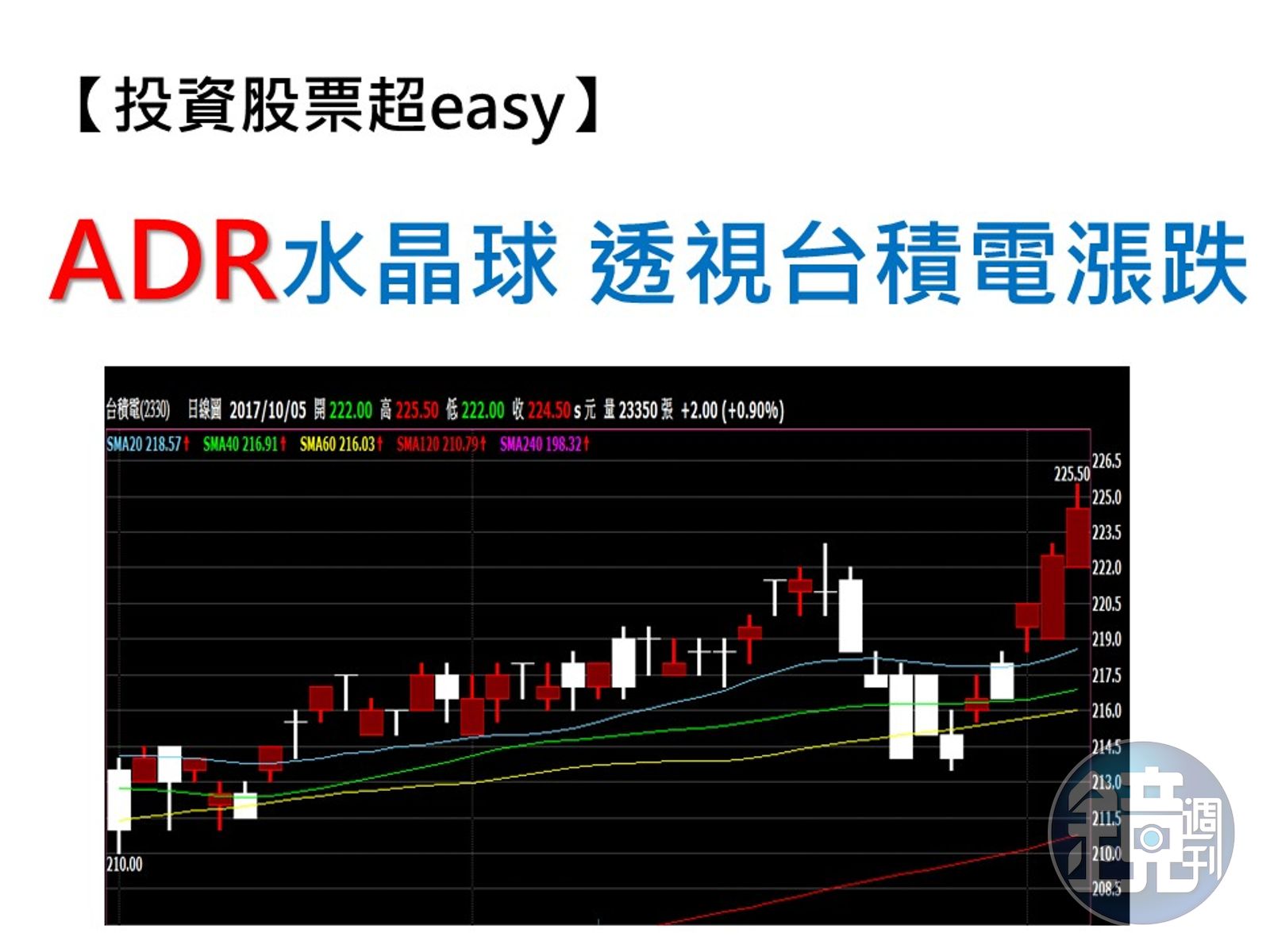 投資股票超easy】張忠謀退休後台積電股價怎麼走？ 這一招學起來- 鏡週刊Mirror Media