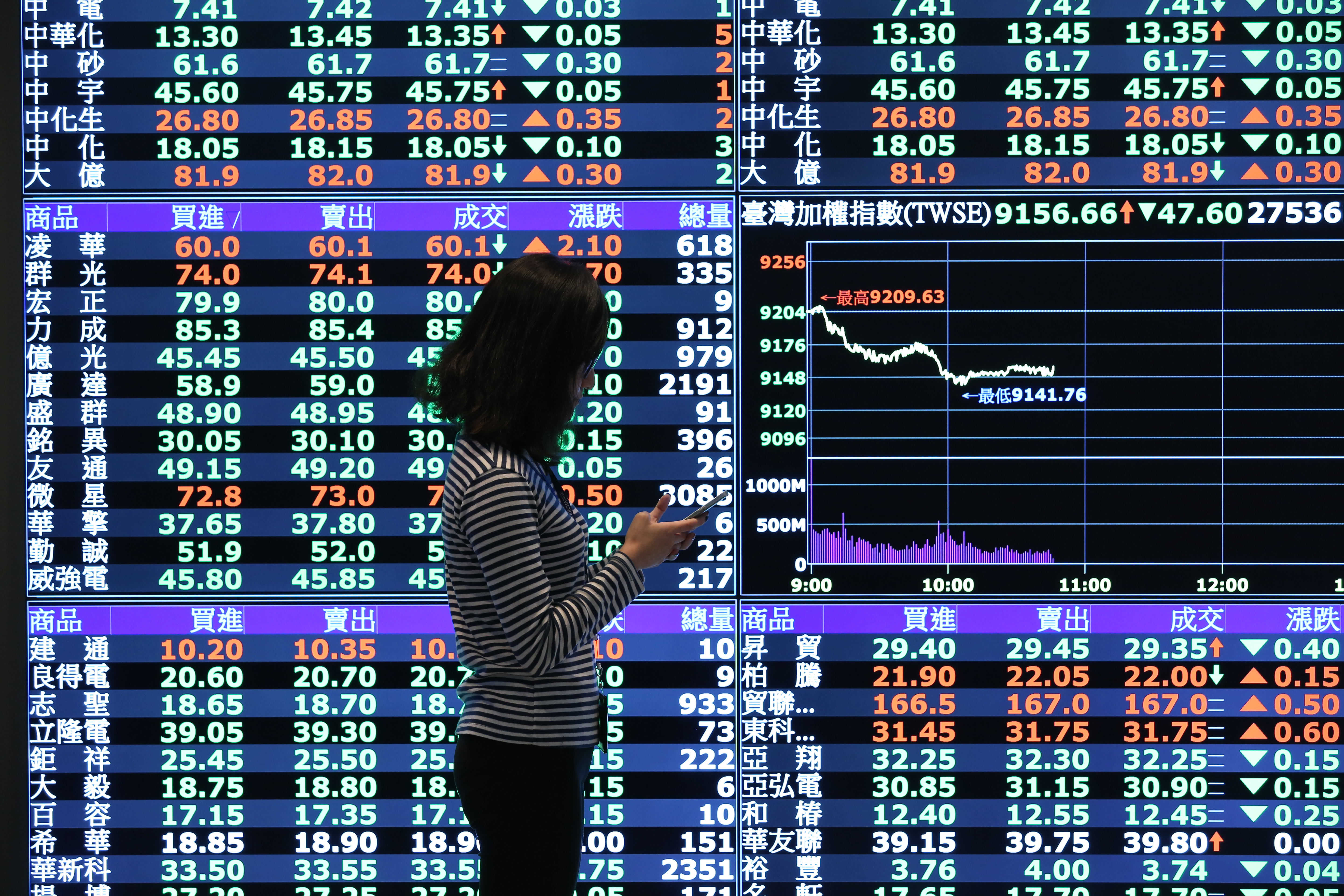 長線投資最怕手上股票出現暴漲暴跌，或成交量異常暴增等情況，表示公司穩定性出現變化。