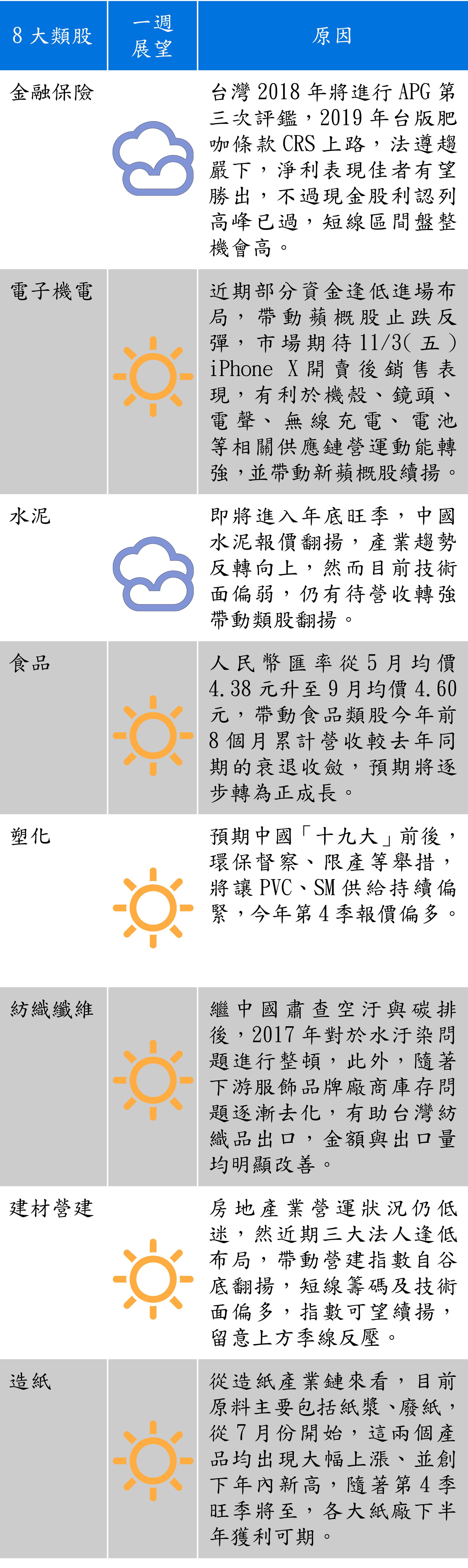 (以上資料由台新投顧提供)