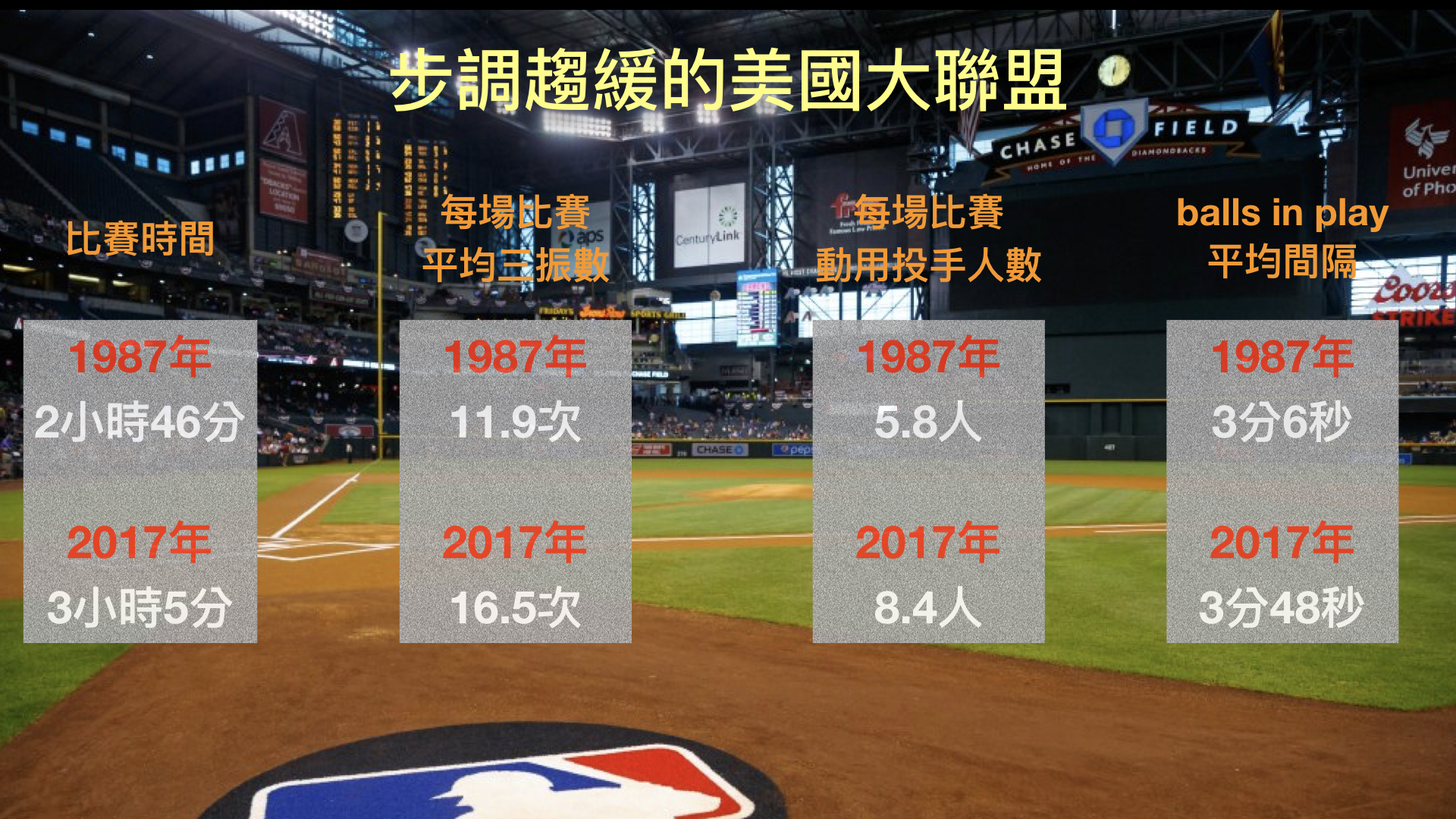 （資料來源：WSJ/Stats LLC）