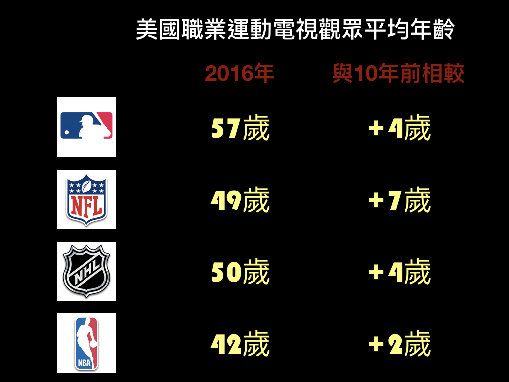 （資料來源：Magna Global）