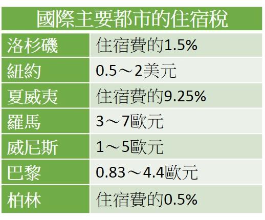 註:根據2015年大阪府資料