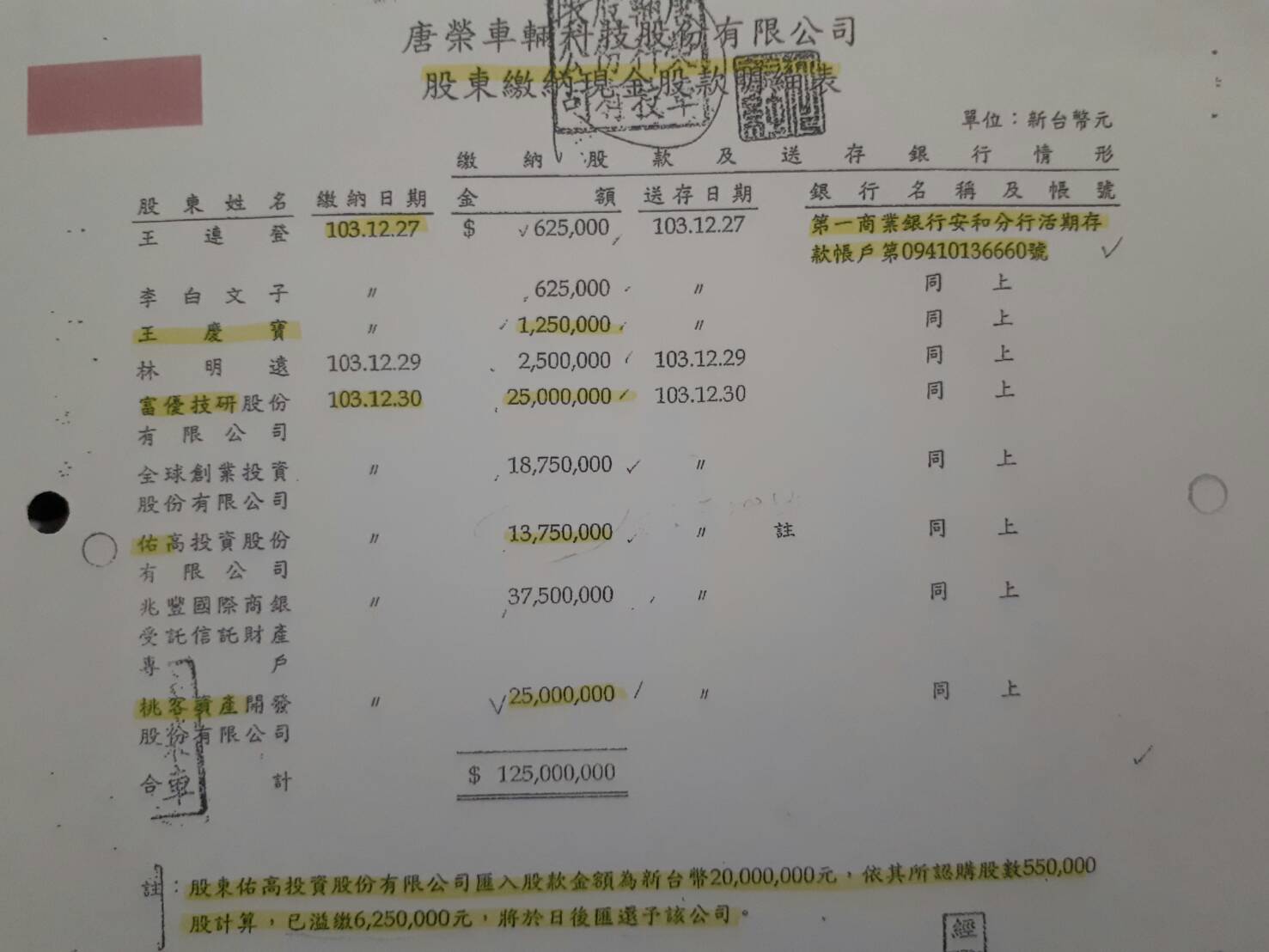 唐榮公司的資料記載認購股份的名單,其中桃園客運副董事長黃伯弘的佑高公司竟多付625萬元,違反常理。