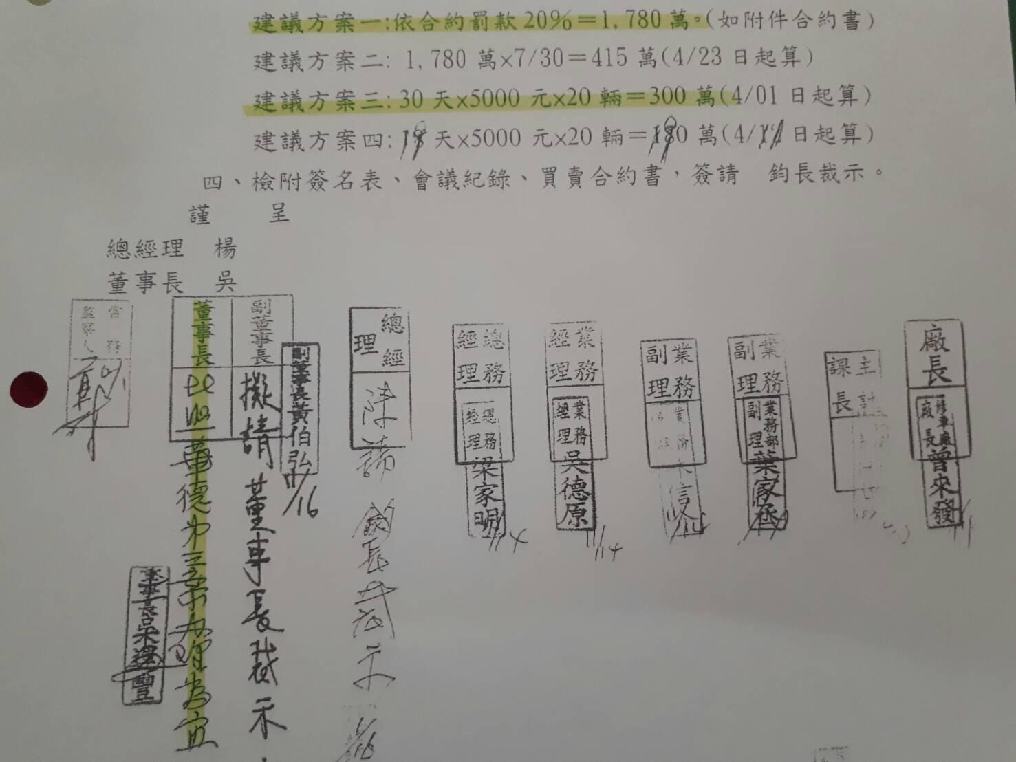 唐榮延期交車,桃園客運可要求1780萬元違約金,但董事長吳運豐卻裁示,只向唐榮求償300萬元。
