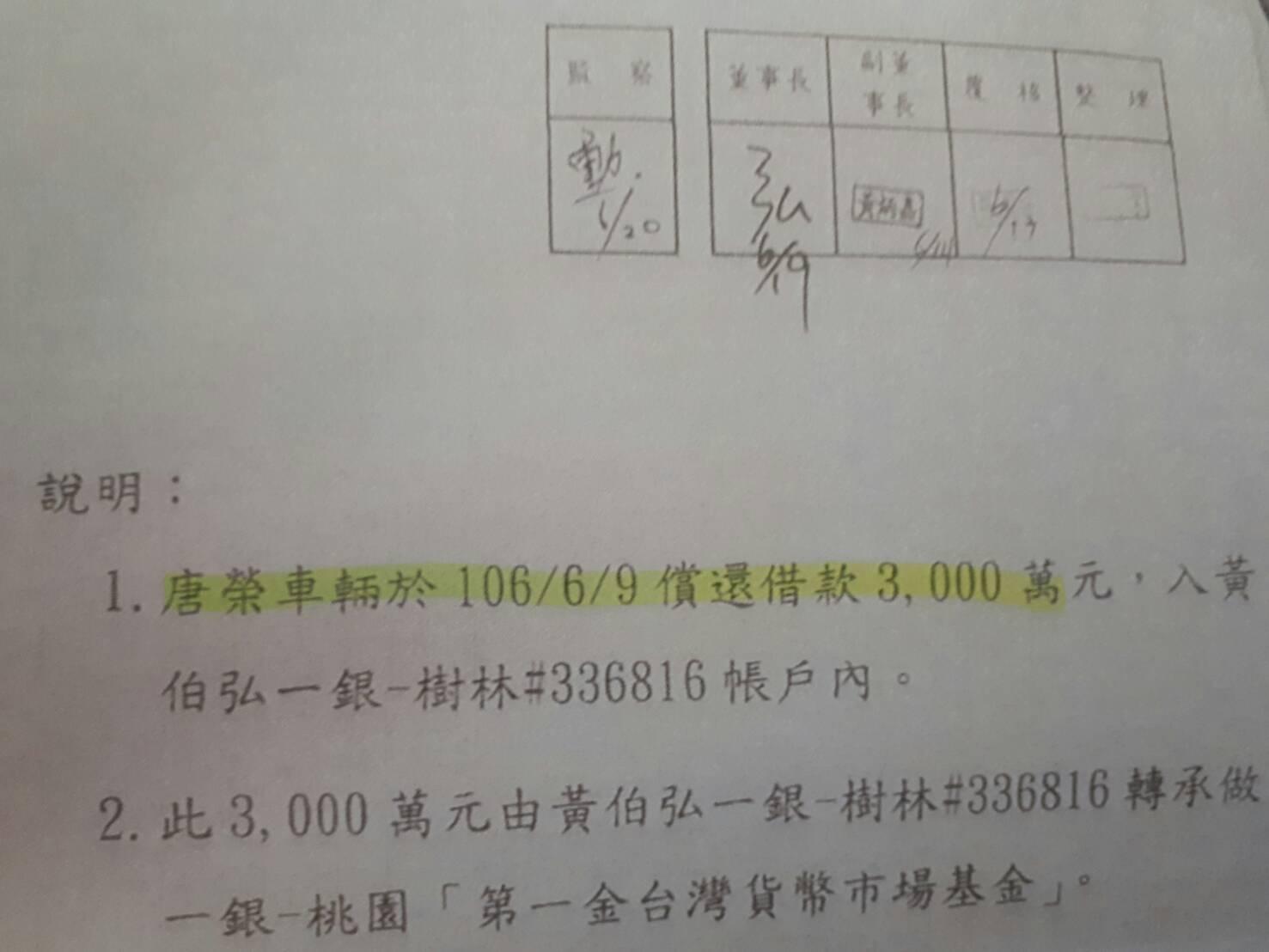 佑高公司共匯6000萬元給唐榮公司,但唐榮卻分2次,每次匯3000萬元到佑高董事長黃伯弘的個人帳戶。