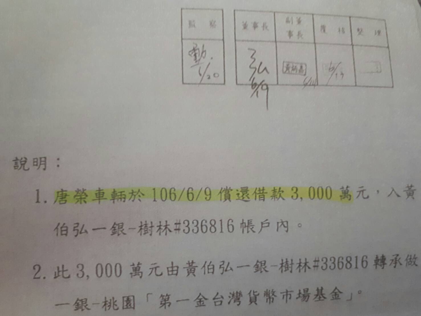 佑高公司共匯6000萬元給唐榮公司,但唐榮卻分2次,每次匯3000萬元到佑高董事長黃伯弘的個人帳戶。