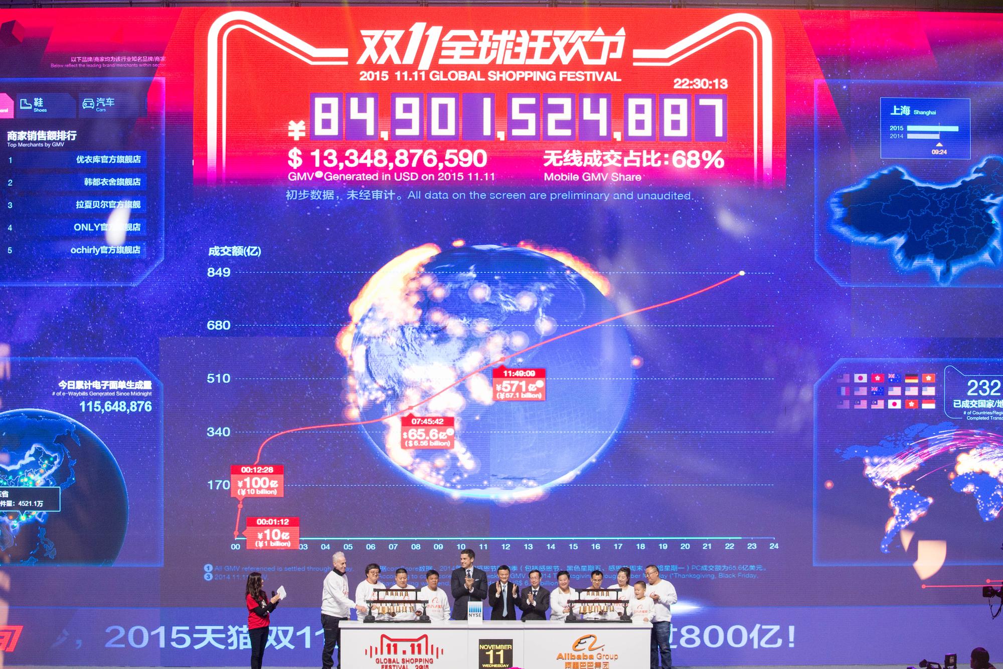 在全球最大電商阿里巴巴的操作下，雙11購節已成為許多網購族一年一度的血拼節。（東方IC）