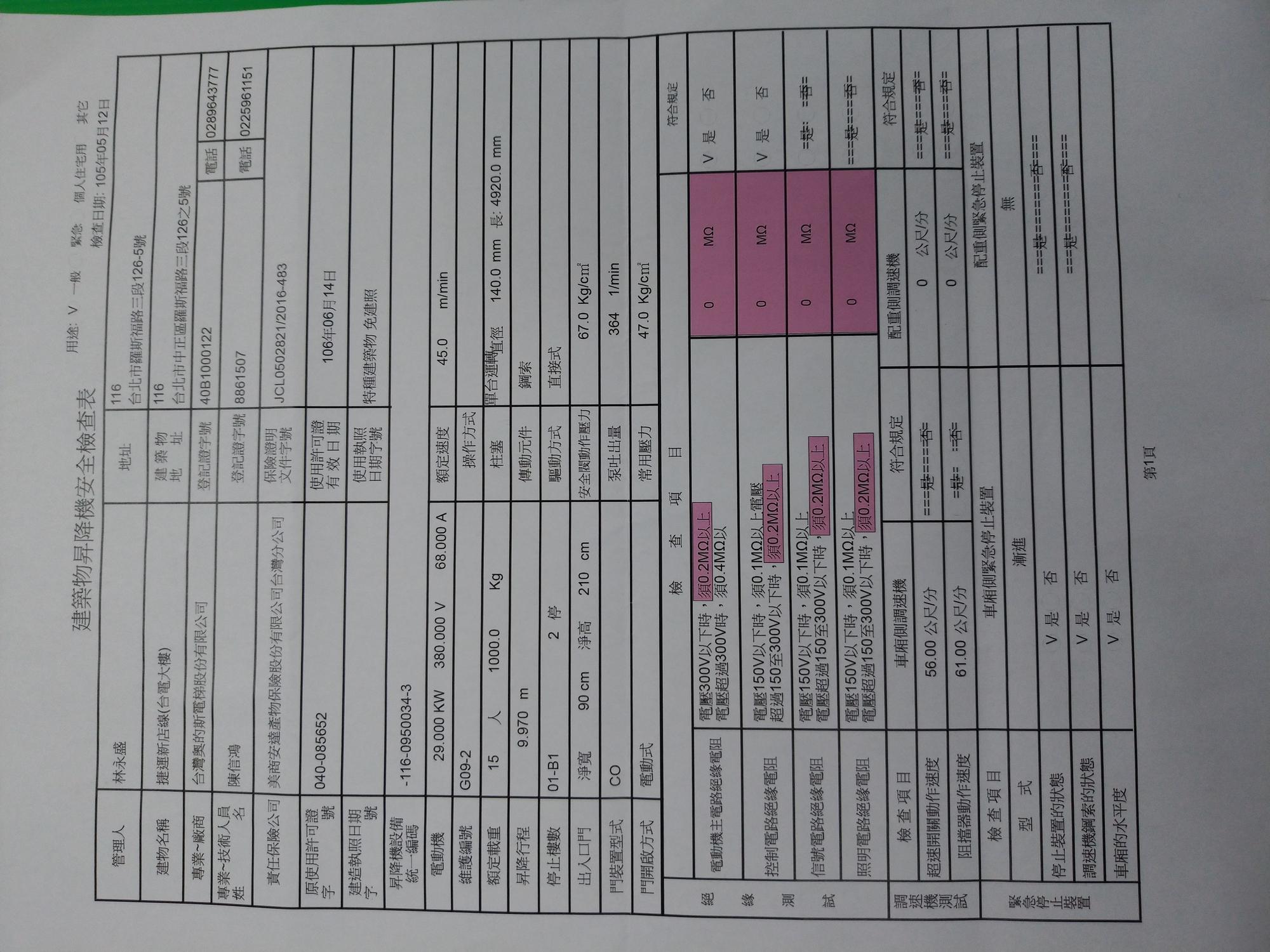 黃俊哲2017年曾召開記者會，表示捷運台電大樓站的安檢記錄表，電阻值竟然是0歐姆。（本刊資料照）