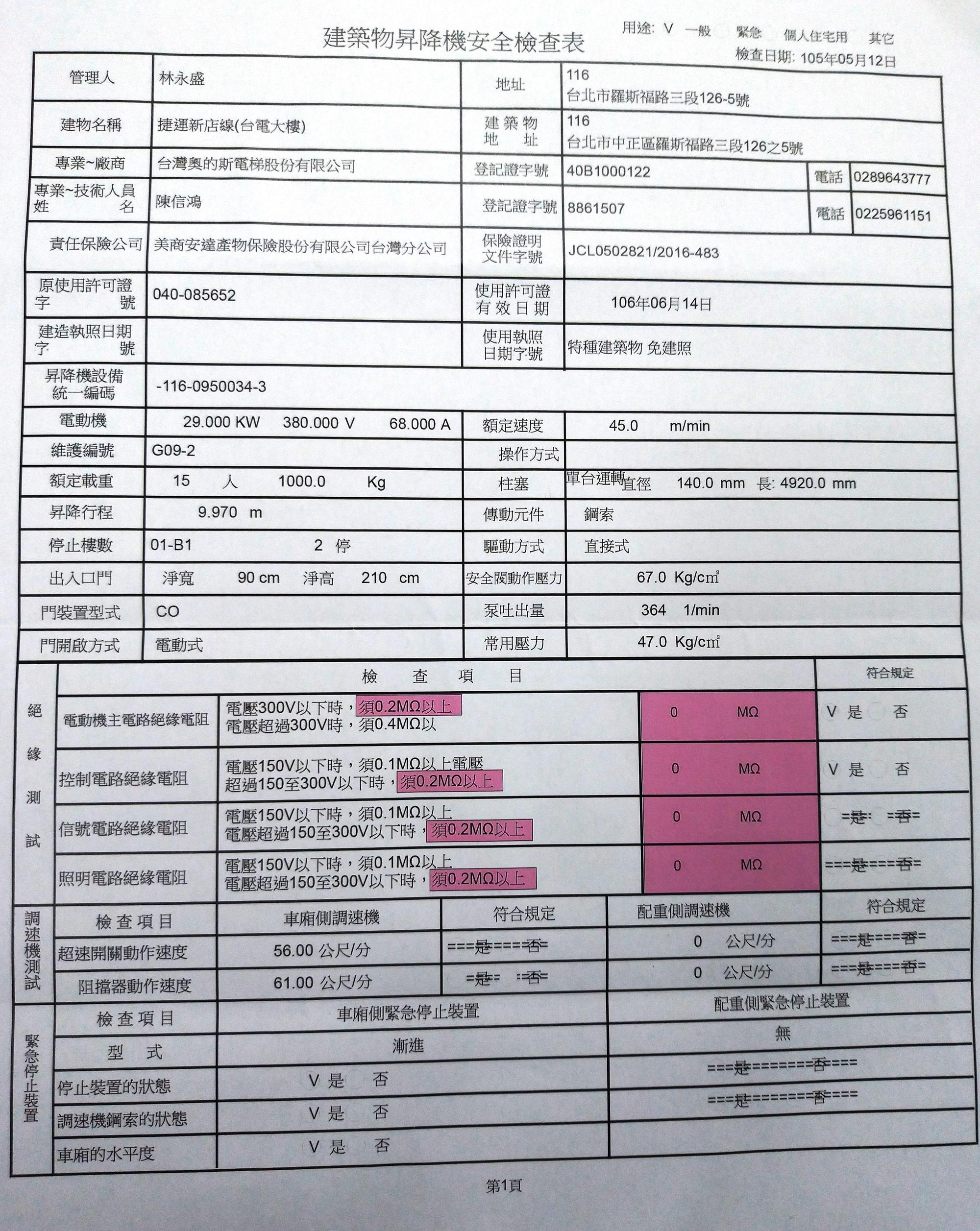 捷運台電大樓站的安檢記錄表，電阻值竟然是0歐姆。