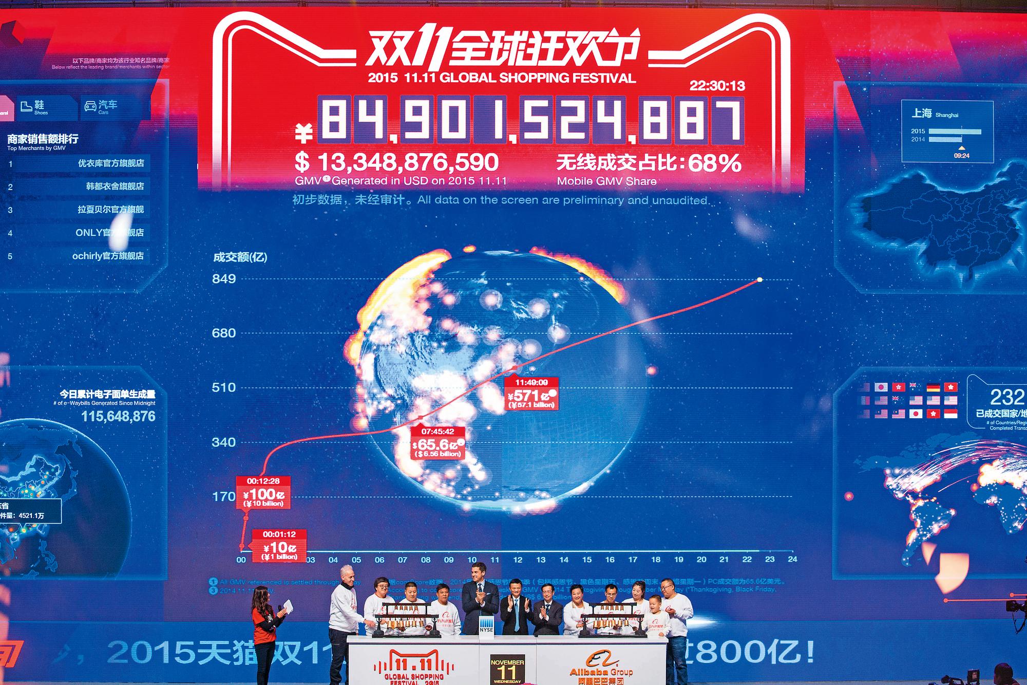 天貓在雙11購物節連續多年刷新成交金額紀錄。(東方IC)