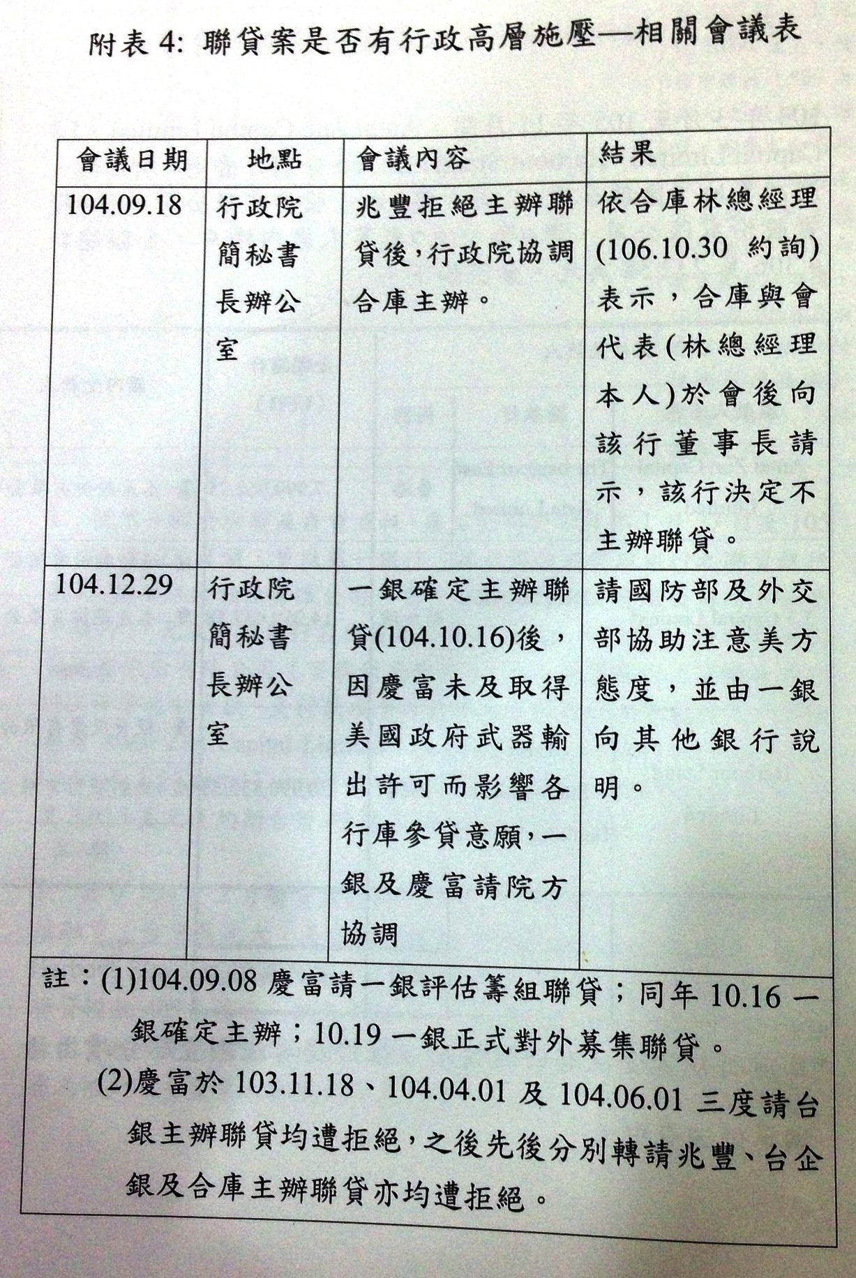 行政院證實確有來自總統府的密件,並公布之後兩次相關會議內容與時間。