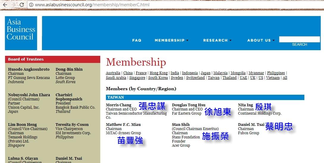 在亞洲企業領袖協會（Asia Business Council）中，台灣共有張忠謀、徐旭東、苗豐強、施振榮及殷琪6人，是其中成員，其他成員則來自是來自亞洲11個國家和地區的知名企業負責人。（翻攝自網站）