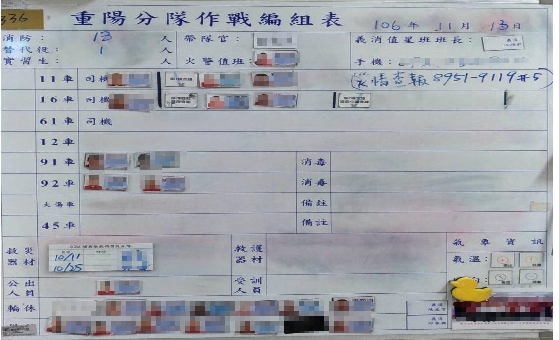 重陽分隊遭爆人力不足,新北市消防局則強調救災能量十分充分。(新北市消防局提供)