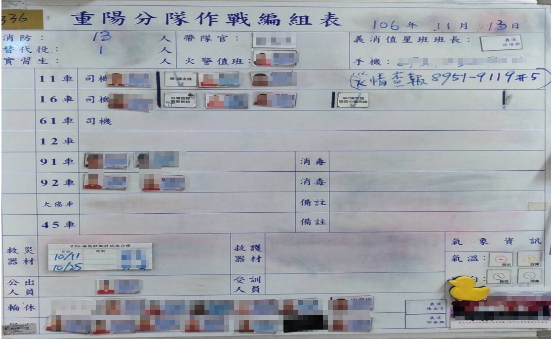 重陽分隊遭爆人力不足，新北市消防局則強調救災能量十分充分。（新北市消防局提供）