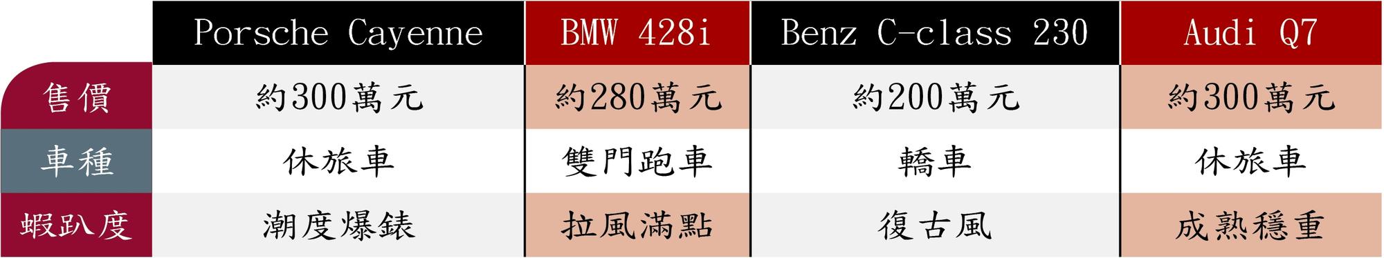 4男德系豪車比拚