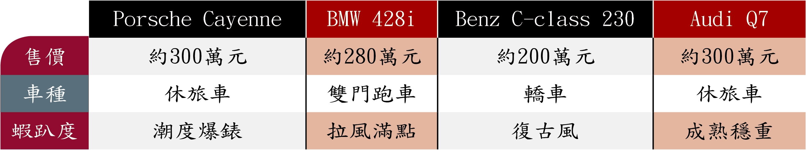 4男德系豪車比拚