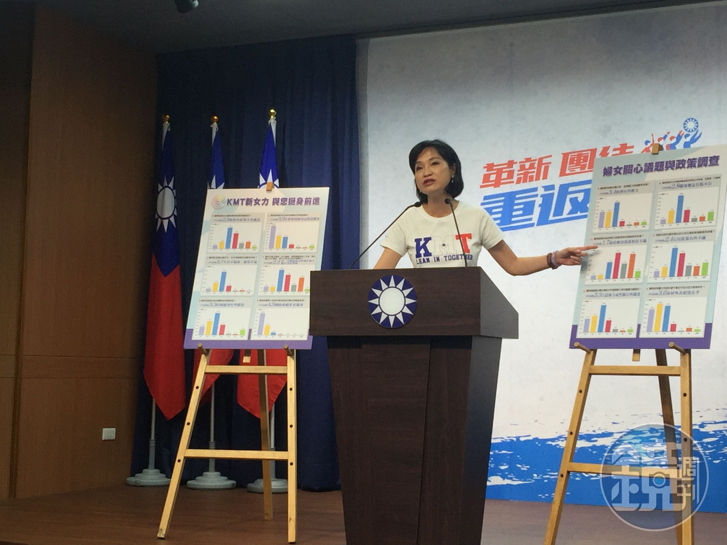 國民黨婦女部針對婦女關心議題做民調。