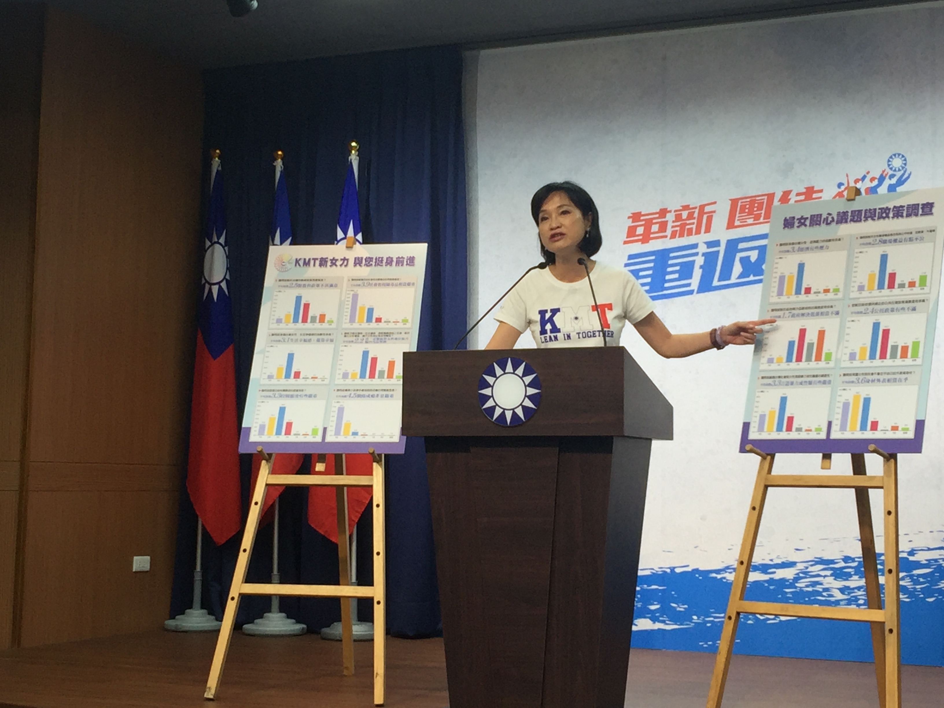 國民黨婦女部針對婦女關心議題做民調。
