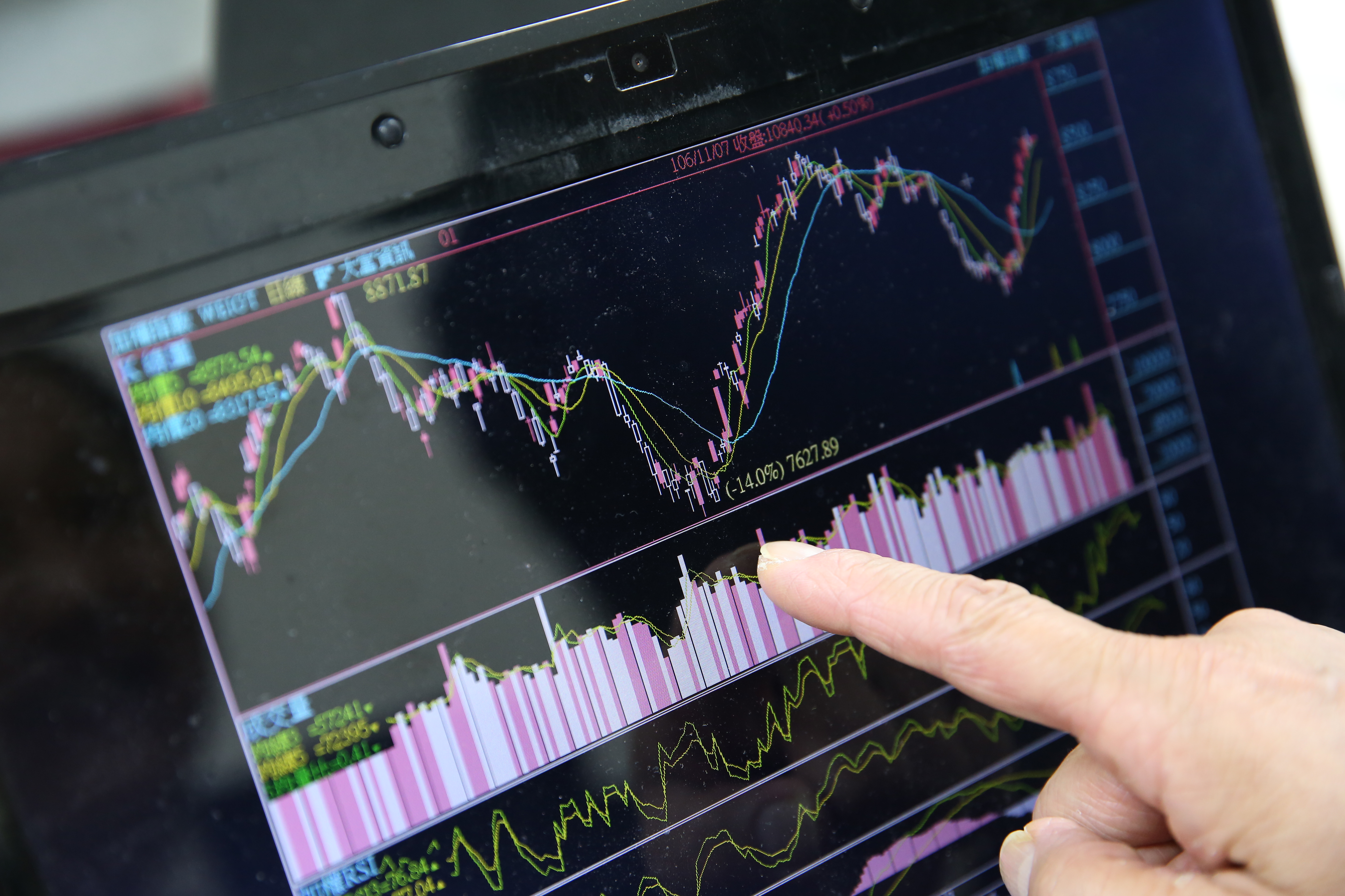 沒時間盯盤的上班族，可利用波段賺錢，技術分析中的三線合一可參考。