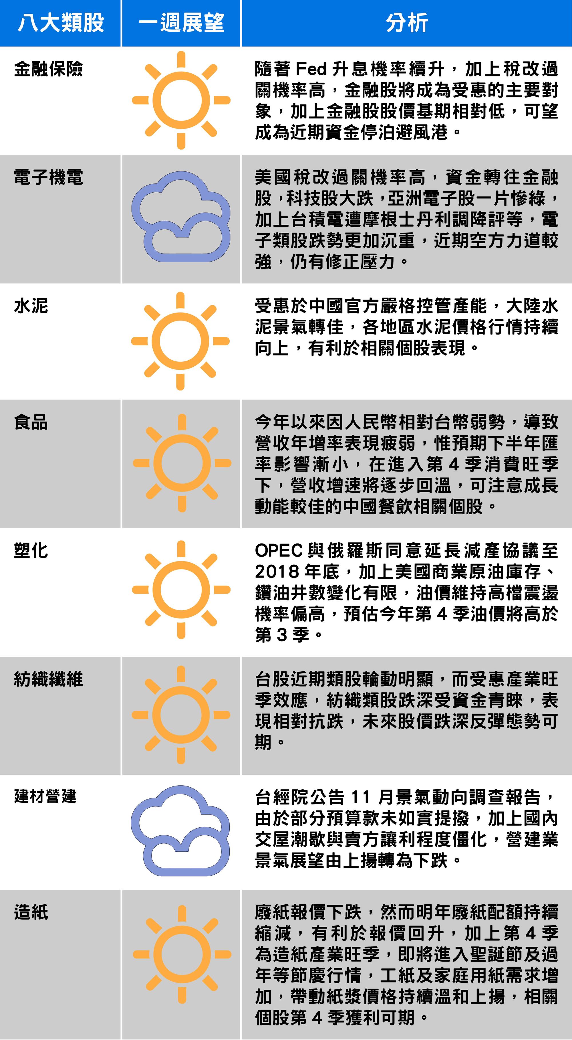 以上資料由台新投顧提供