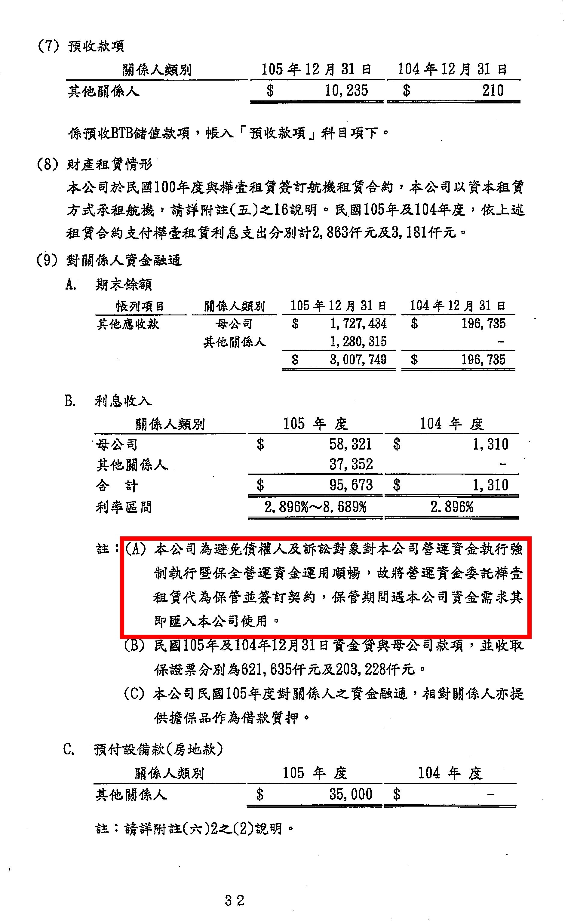 本刊取得遠航去年的重編財報，竟寫明為防追債「將營運資金委託樺壹租賃代為保管」，民航局連2次開罰120萬元與400萬元。