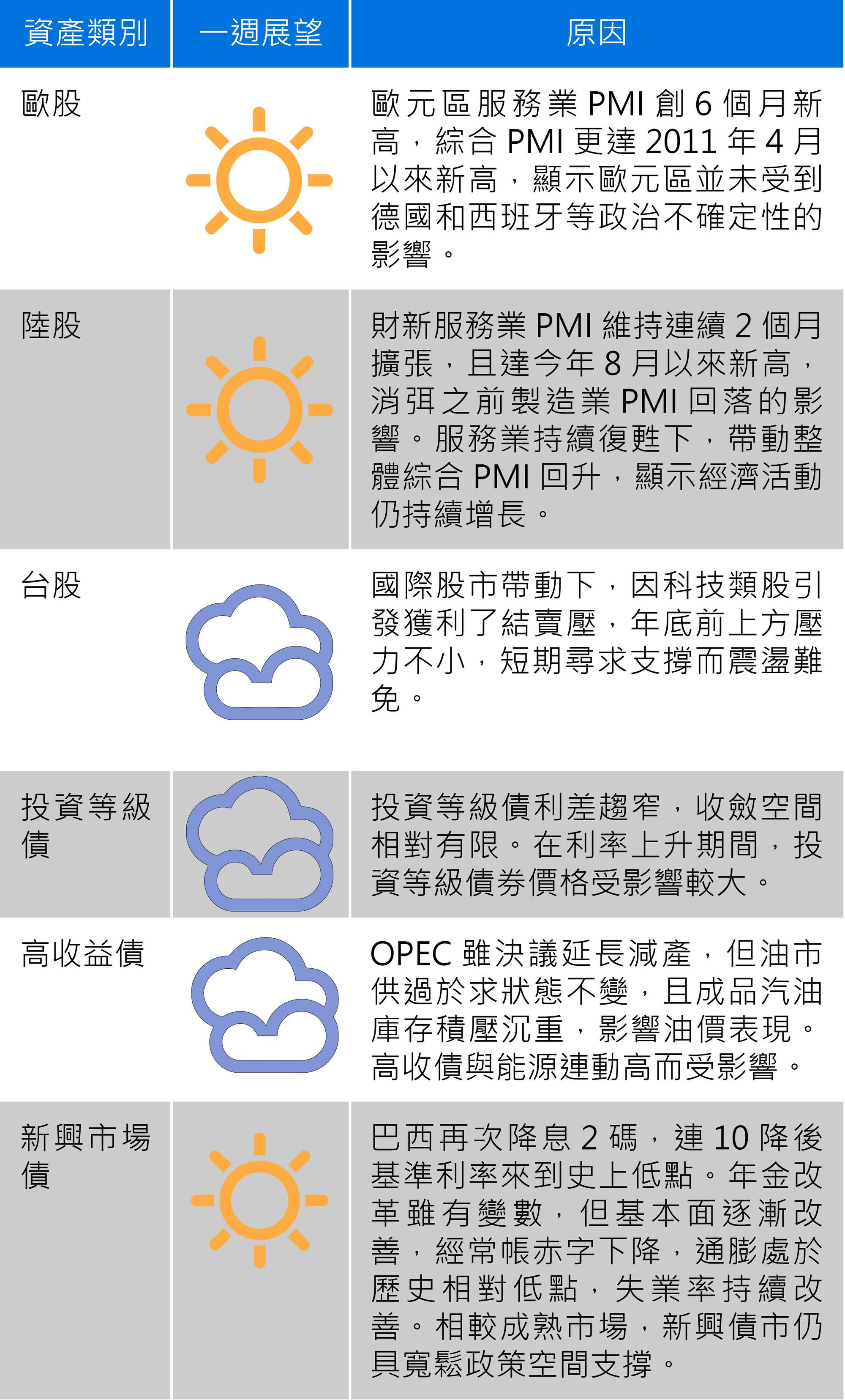 資料來源:中信投信