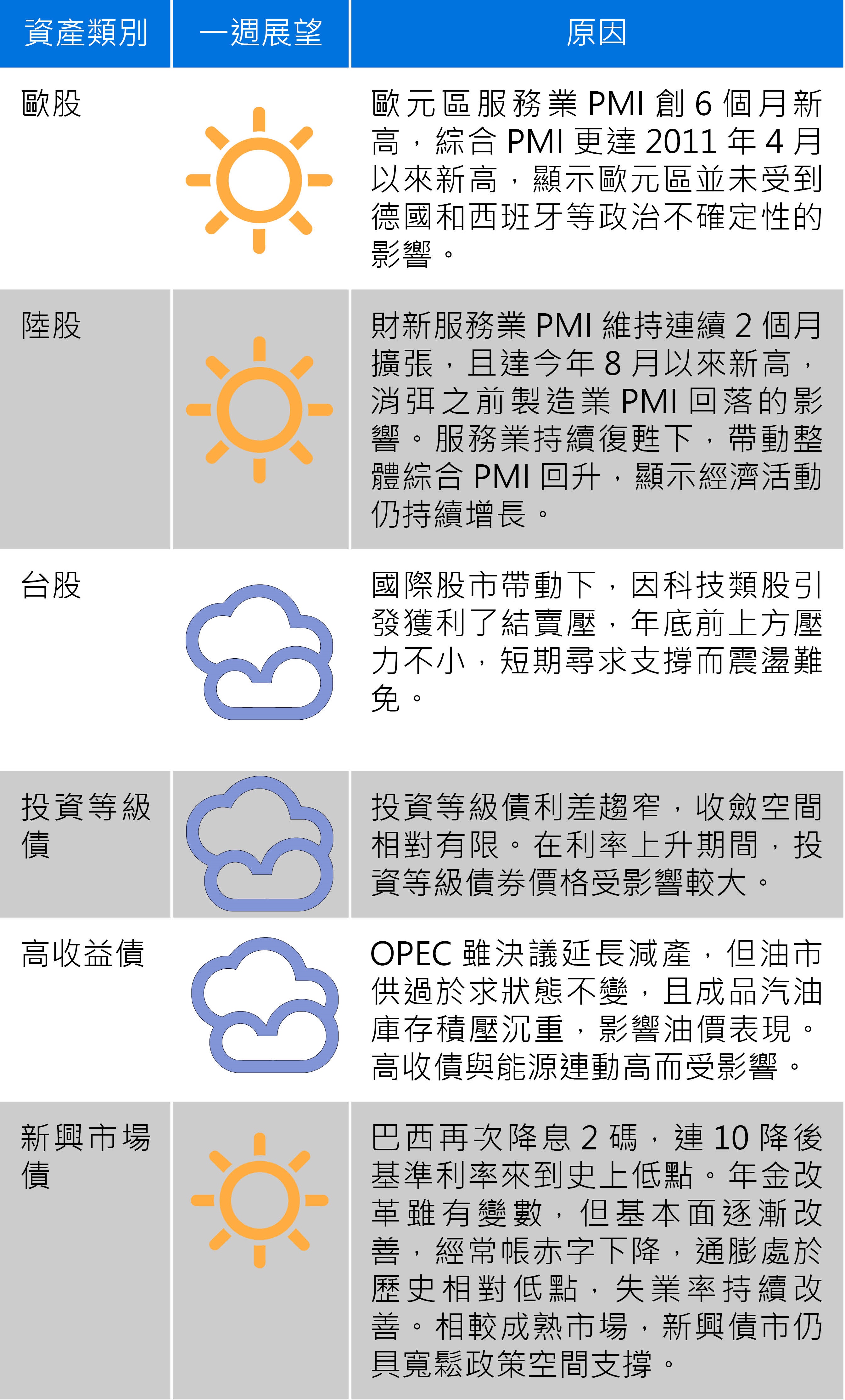 資料來源:中信投信