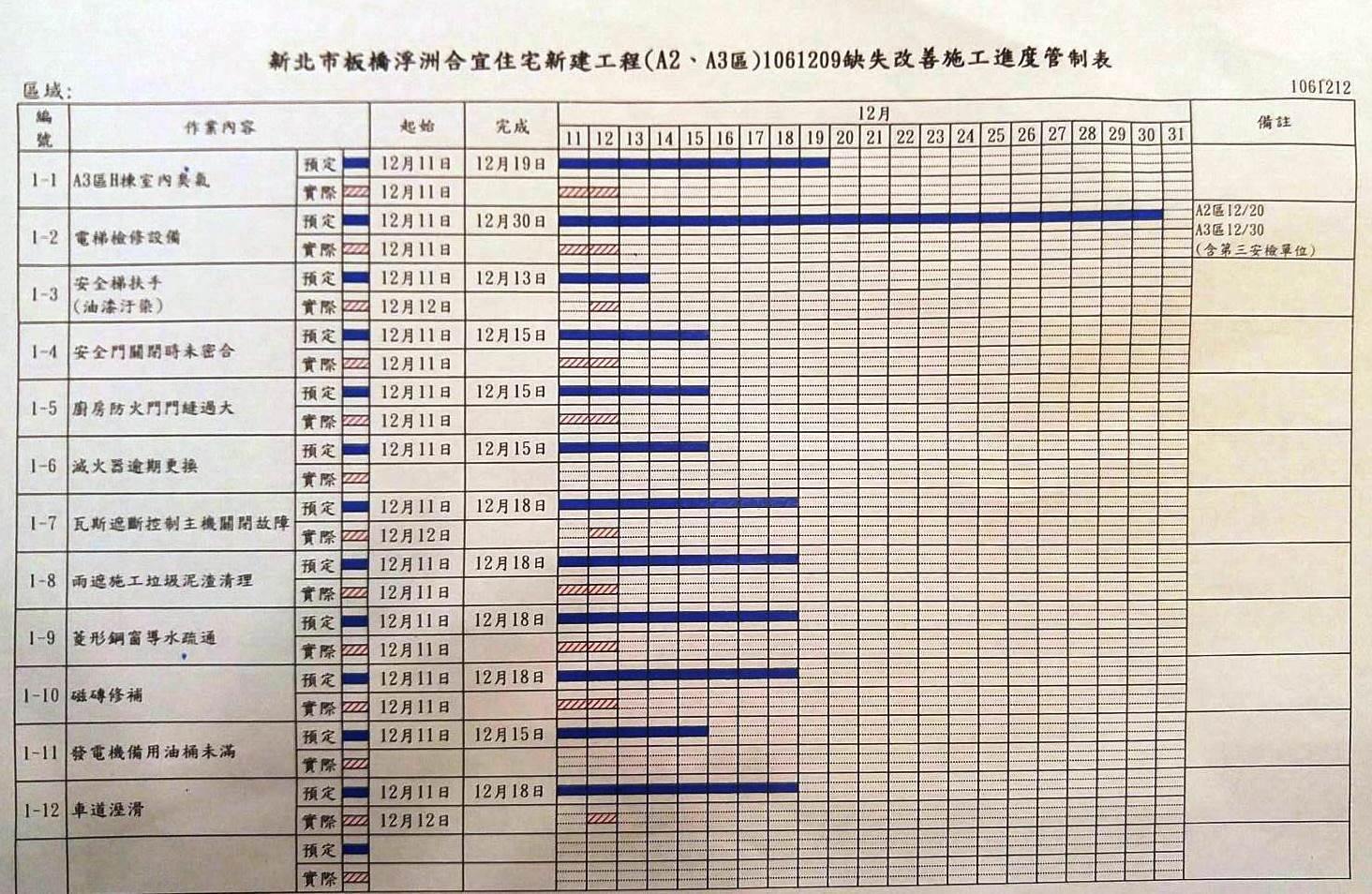 住戶代表擬定改善進度時程表，希望與建商持續溝通。（民眾提供）