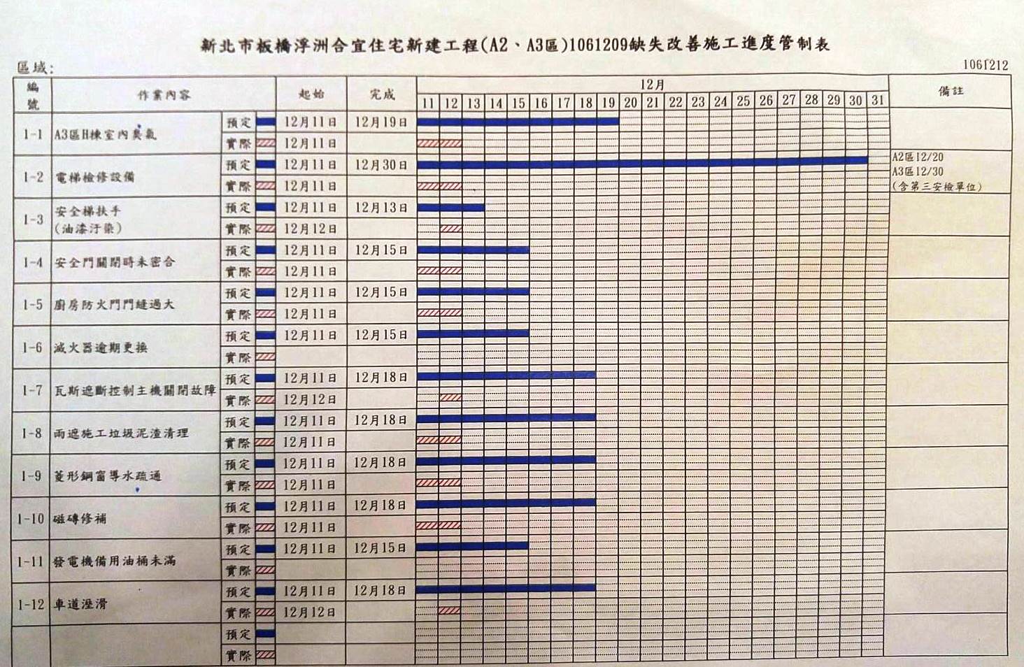住戶代表擬定改善進度時程表，希望與建商持續溝通。（民眾提供）