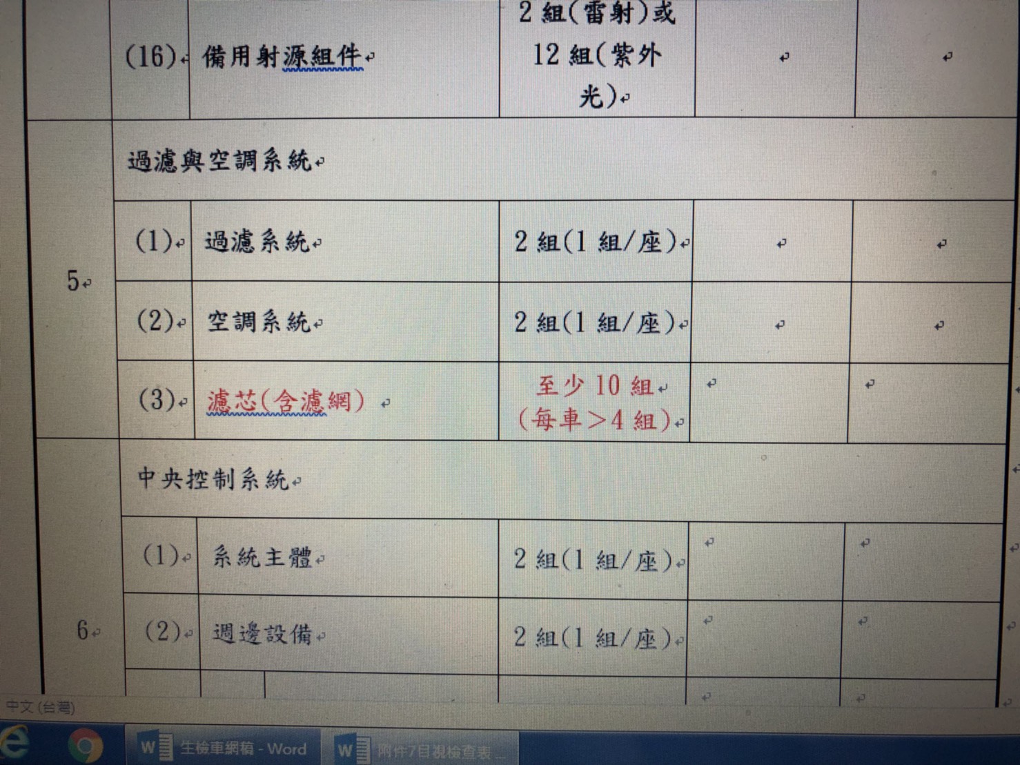 依招標計畫清單規定檢驗方法，明定目視檢查和清點其數量，第一階段廠商至少交付10組生化氣體微粒濾芯。