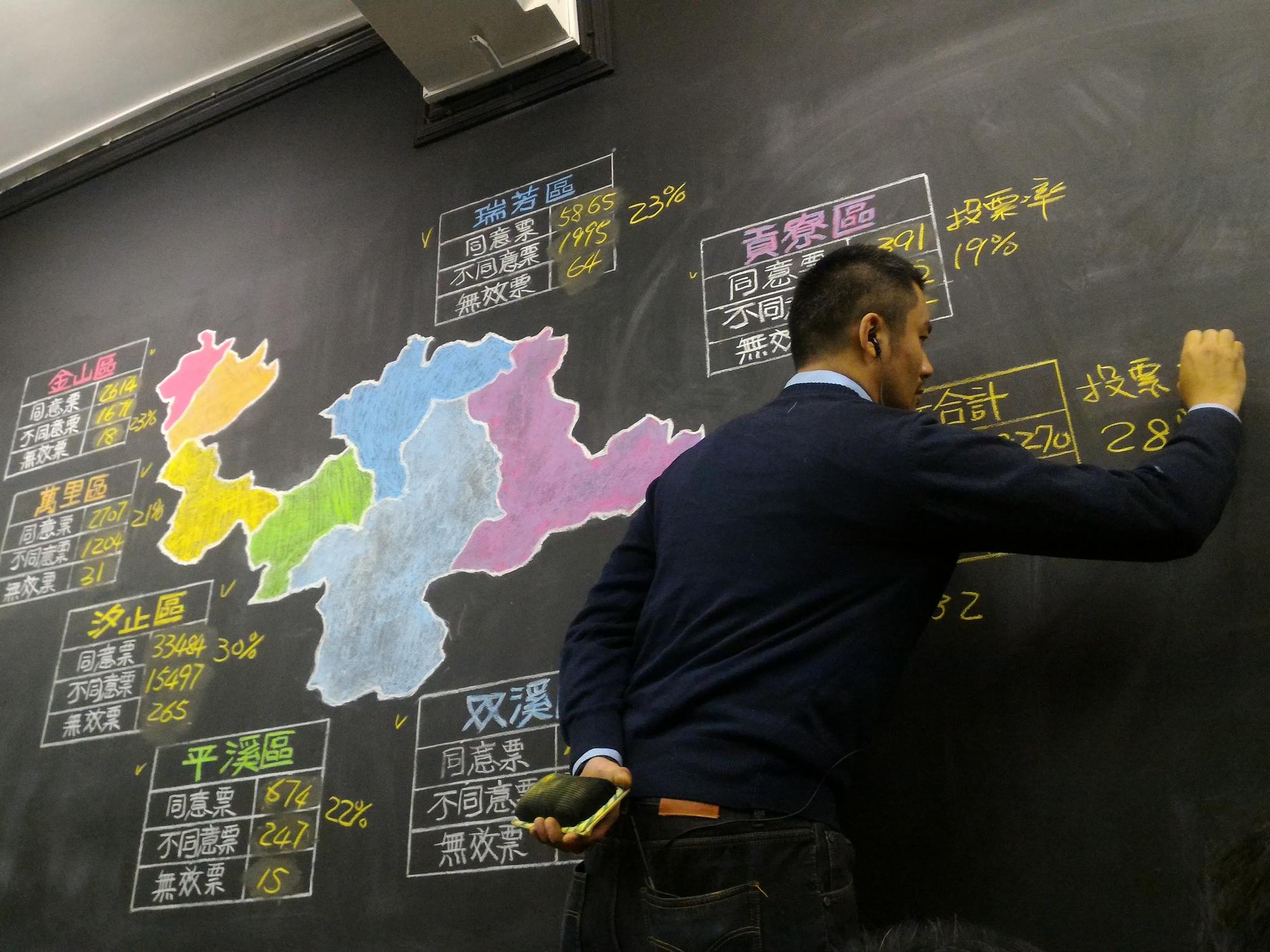 罷免案開票到了尾聲,黃國昌服務處工作人員將統計票數寫在黑板上。