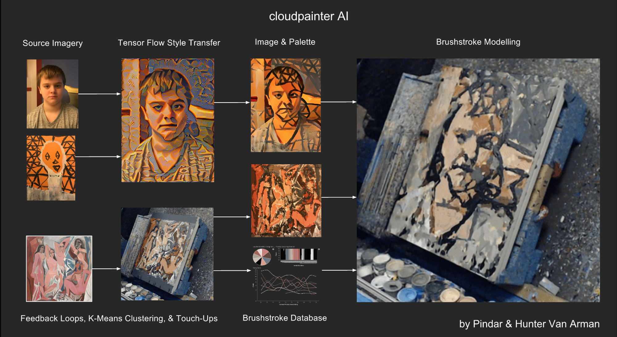 透過機器學習，電腦可以模擬出酷似藝術家筆觸的「真跡」。（東方IC）