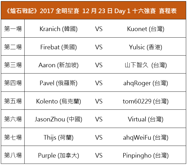 《爐石戰記》2017全明星賽16強賽程表