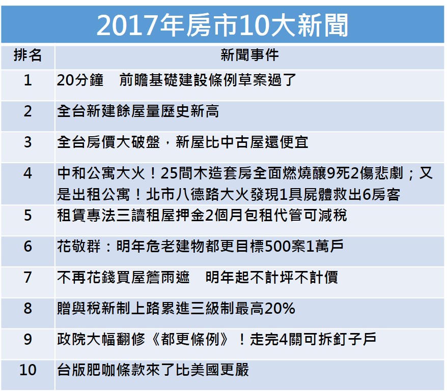 資料來源：中華民國不動產仲介公會全聯會