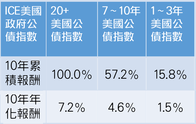 資料來源:ICE 網站 整理:怪老子