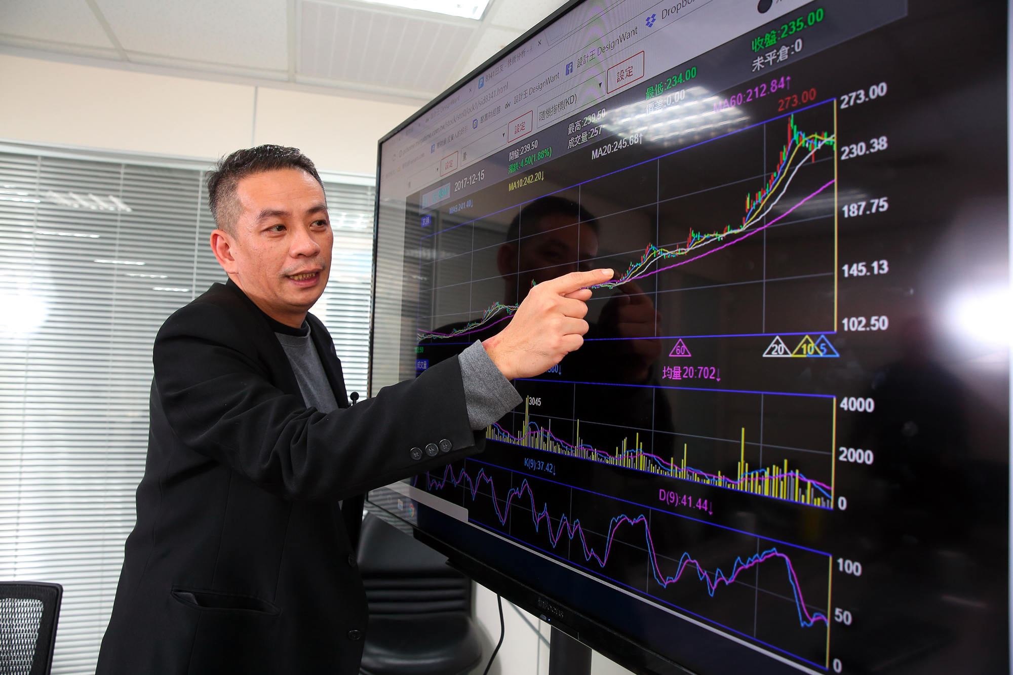 林家洋認為，股價創新高表示有攻擊資金進場，比起在低檔整理的股票，有更大機會上漲。