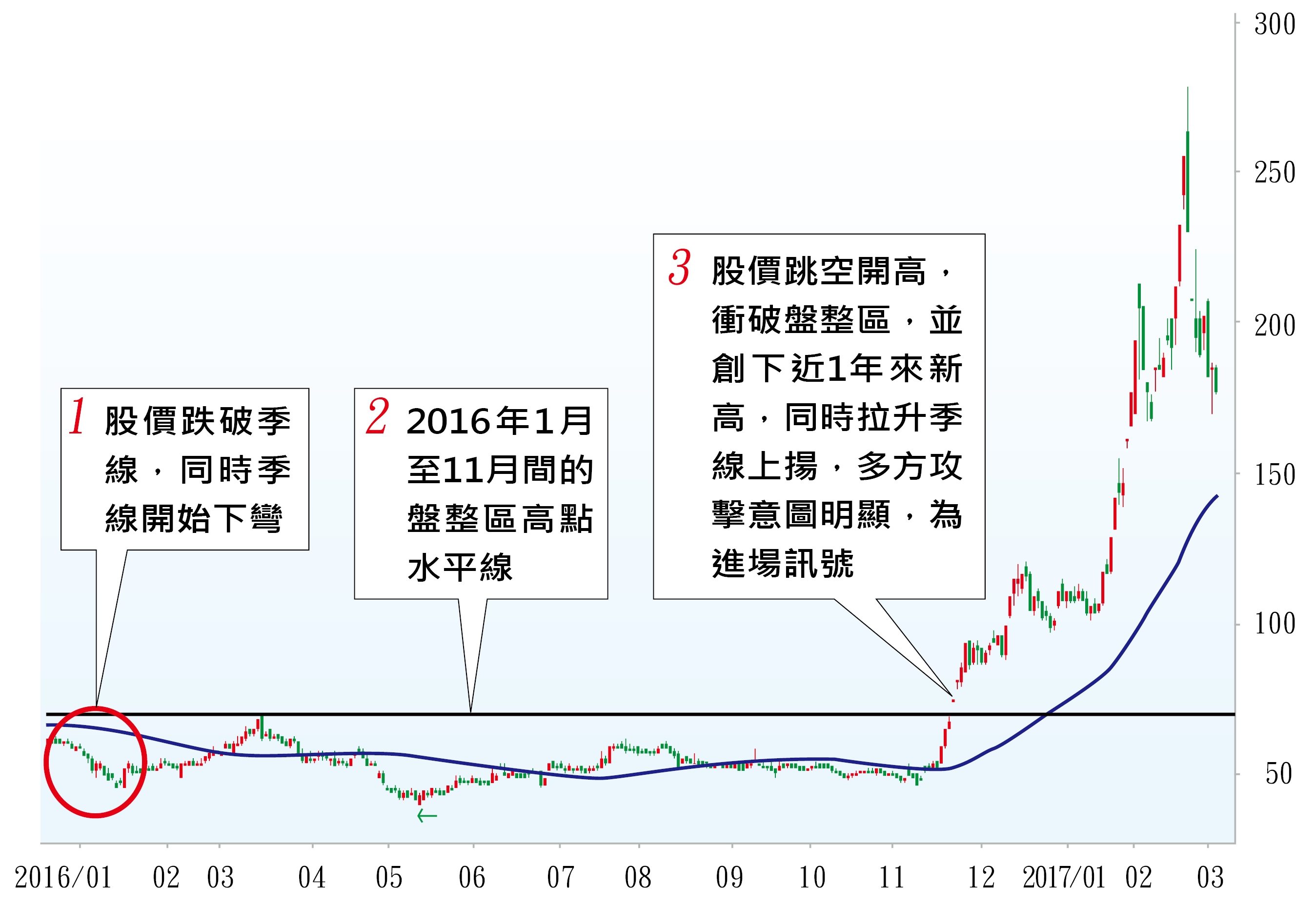 創新高強勢股這樣抓（以玉晶光為例）