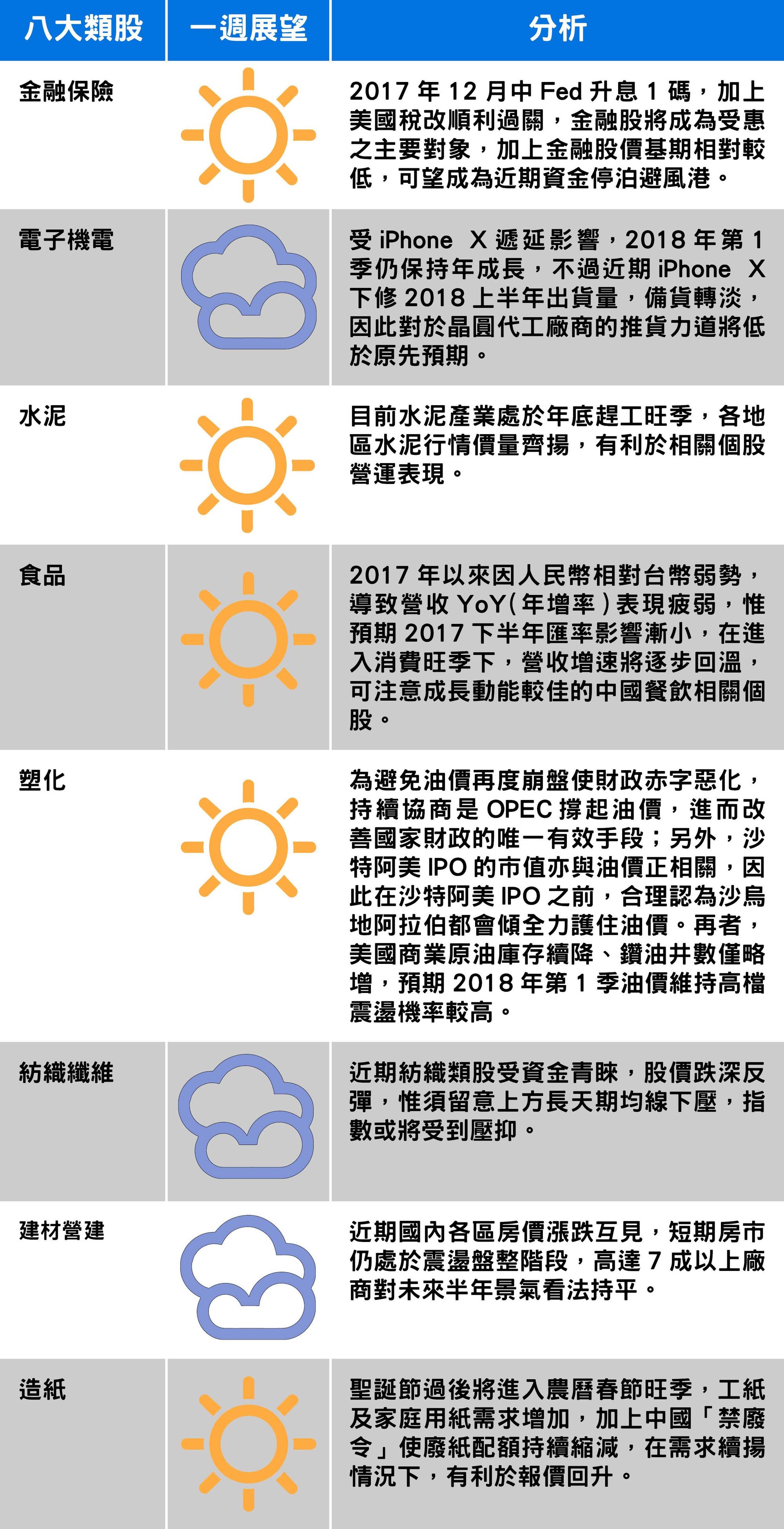 以上資料由台新投顧提供。
