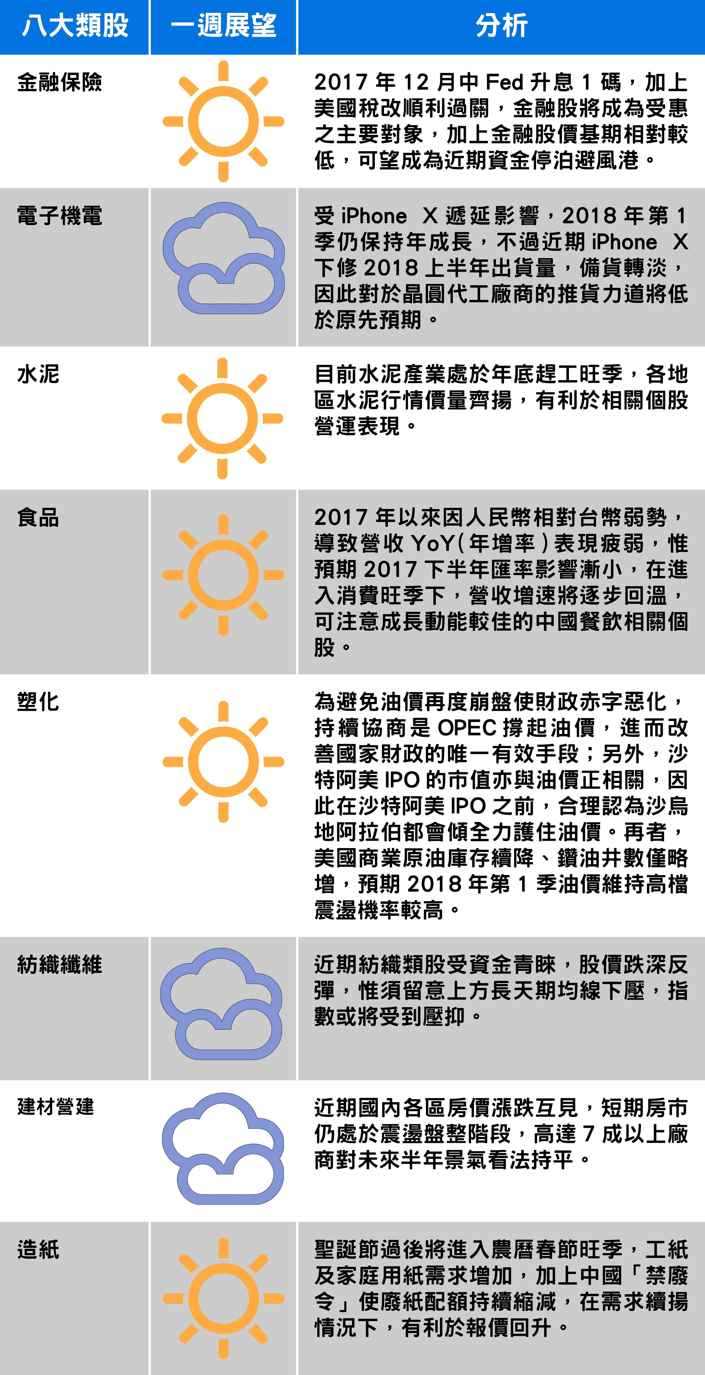 以上資料由台新投顧提供。