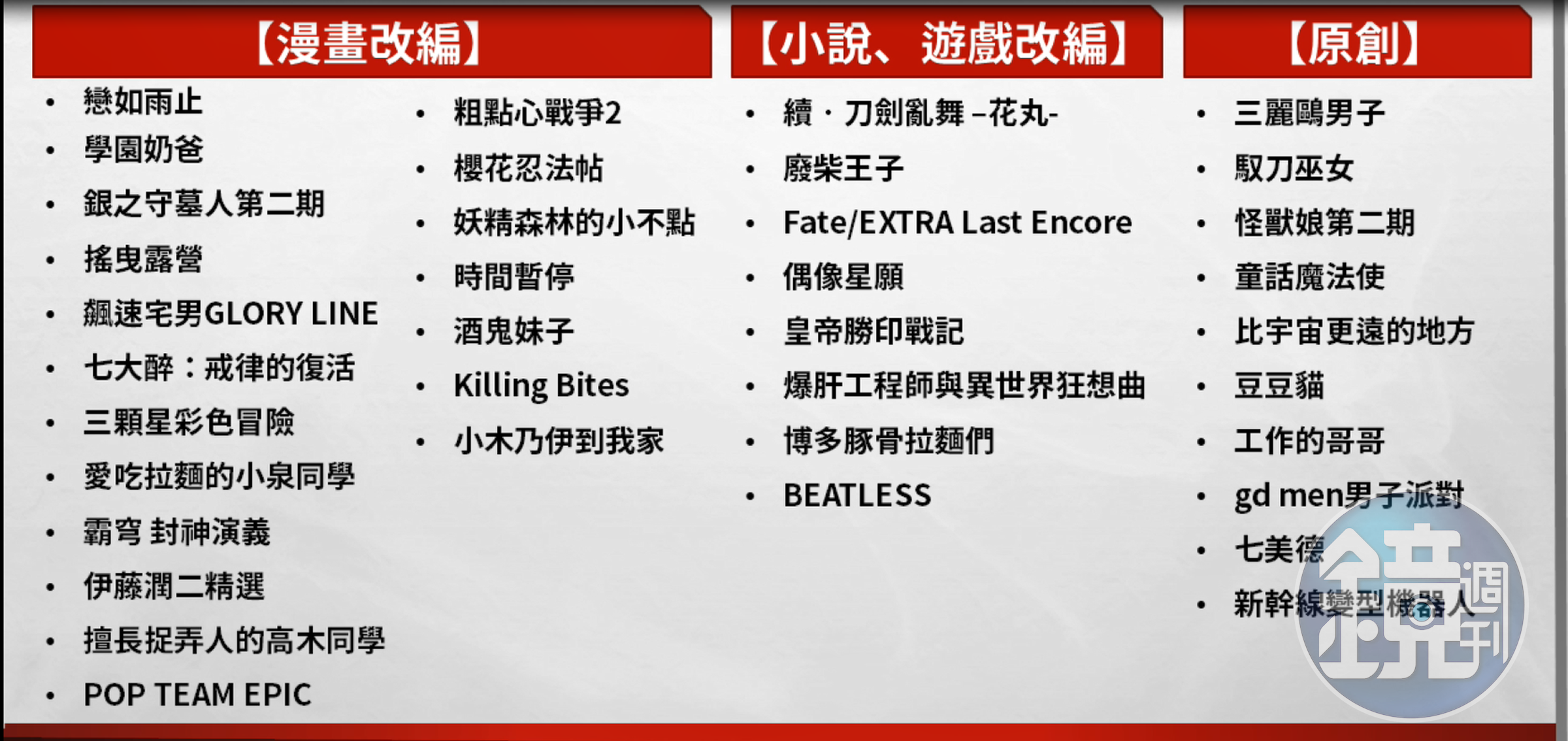 補充番表！