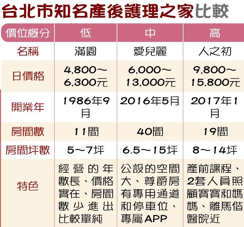 資料來源:各家業者。