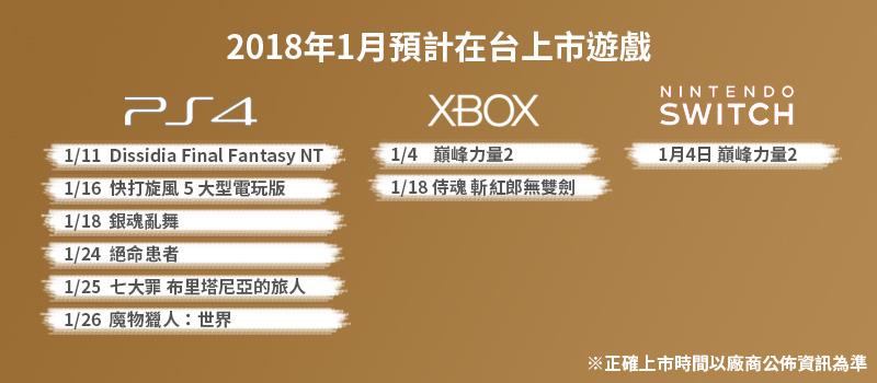 2018年1月家用主機在台上市新遊戲一覽
