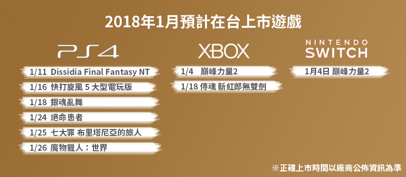 2018年1月家用主機在台上市新遊戲一覽